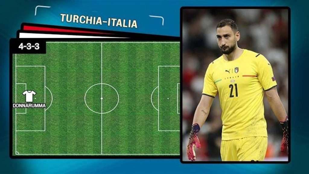 Italia