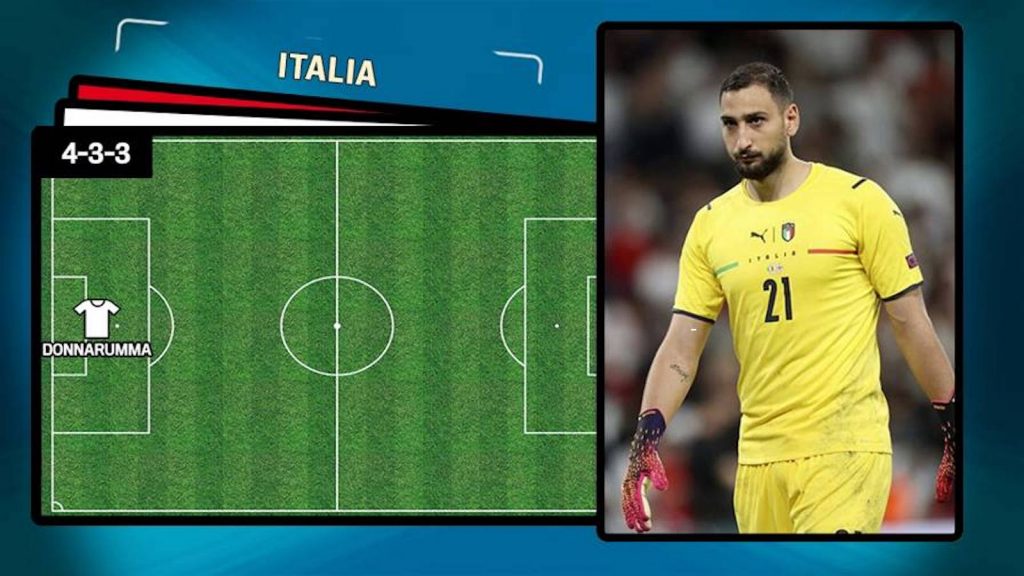 Italia Macedonia del Nord probabile formazione