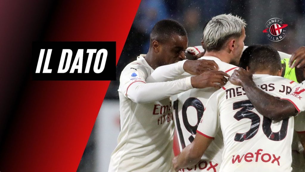 Cagliari-Milan 0-1 Serie A 2021-2022