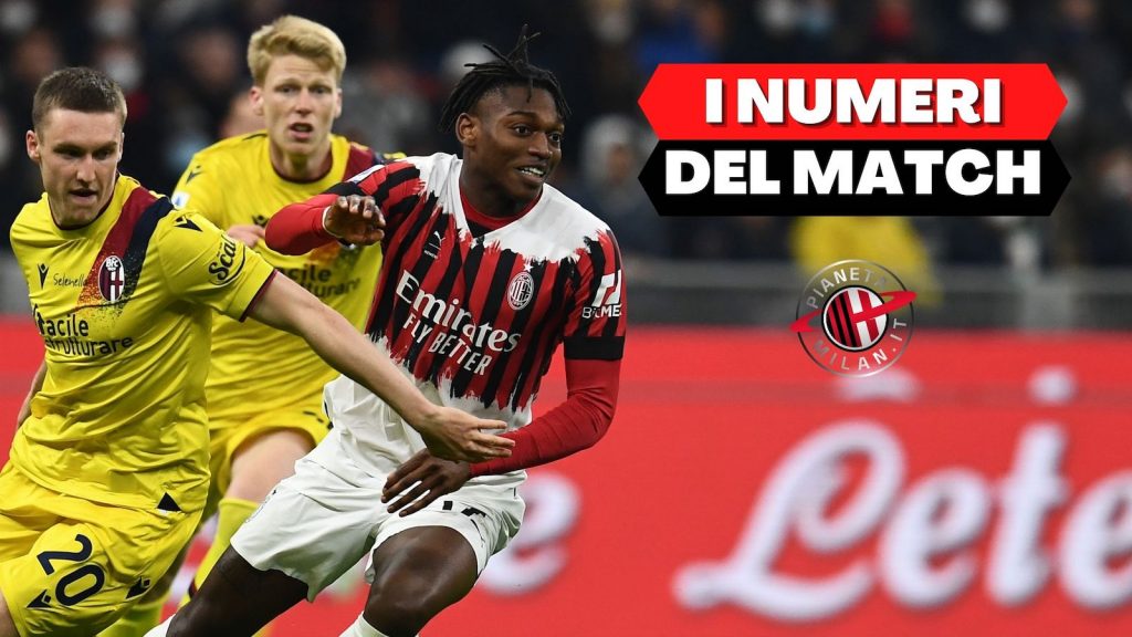 Milan-Bologna 0-0 Serie A 2021-2022