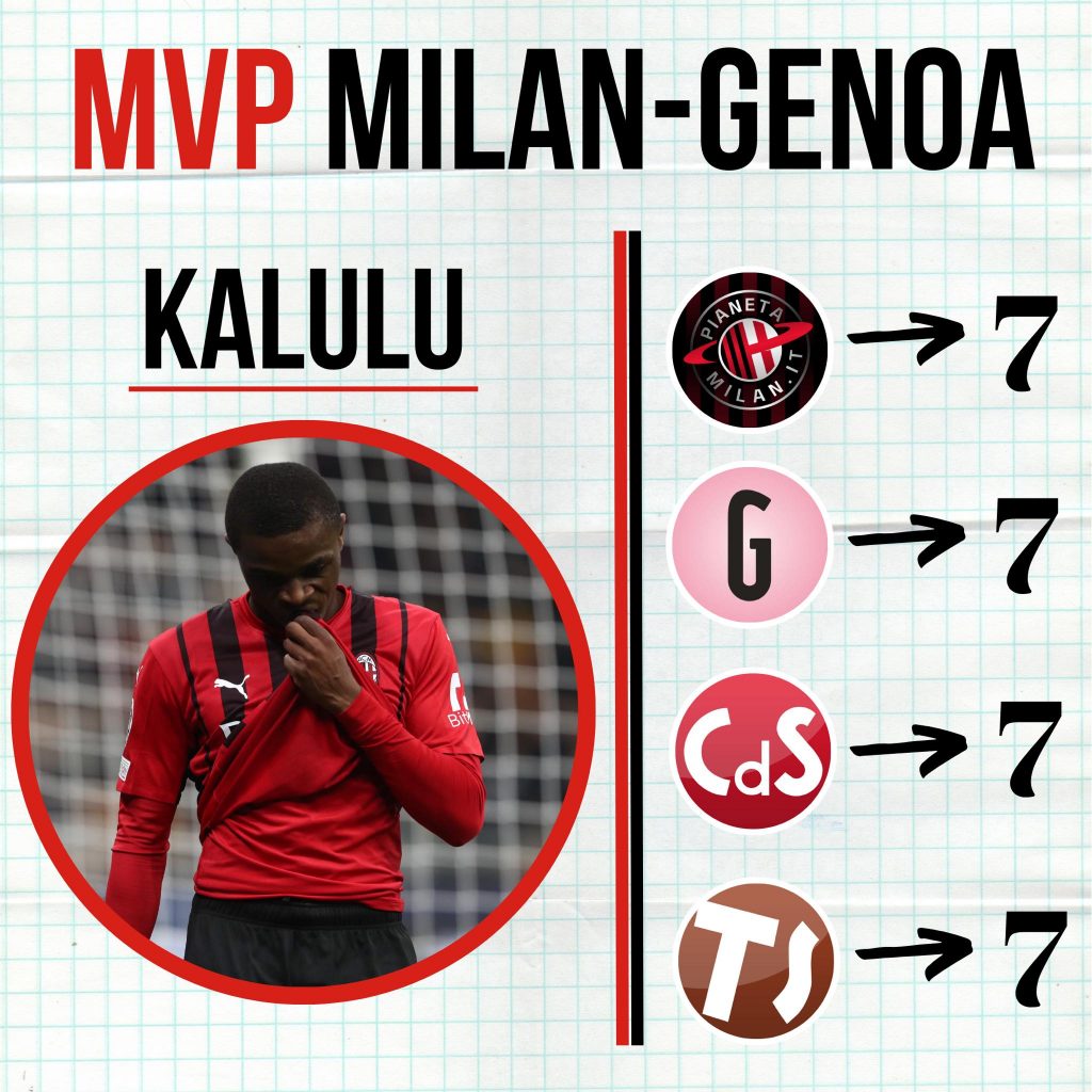 Pagelle Milan-Genoa Pierre Kalulu