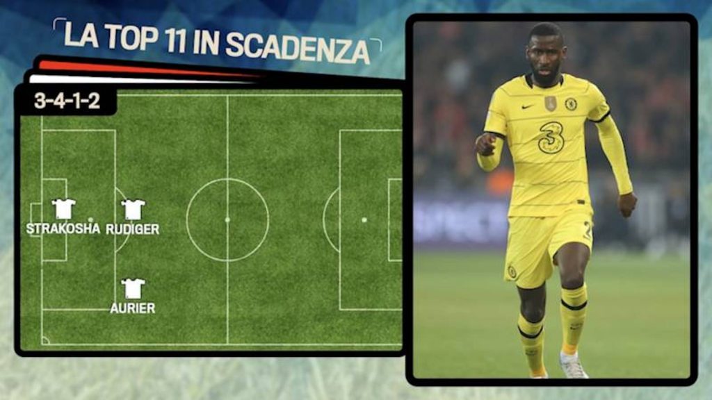 Top 11 scadenza giugno calciomercato