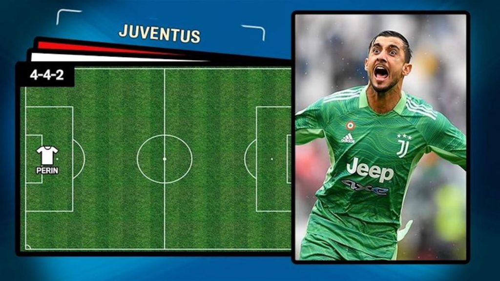 Probabili formazioni Juventus Inter Coppa Italia