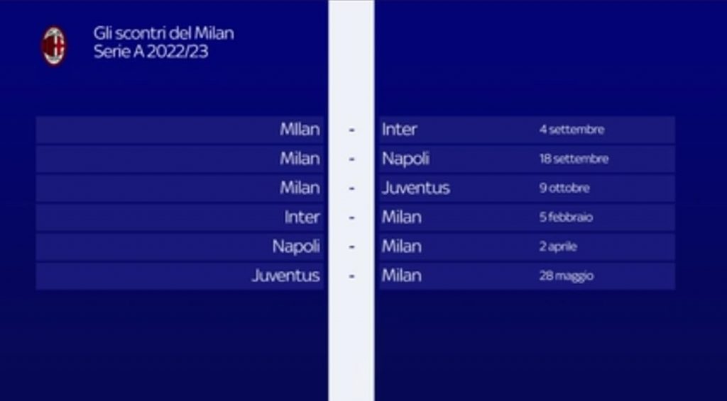 Serie A 2022-2023, tutti gli scontri diretti del Milan in campionato | VIDEO (screen gazzetta.it)