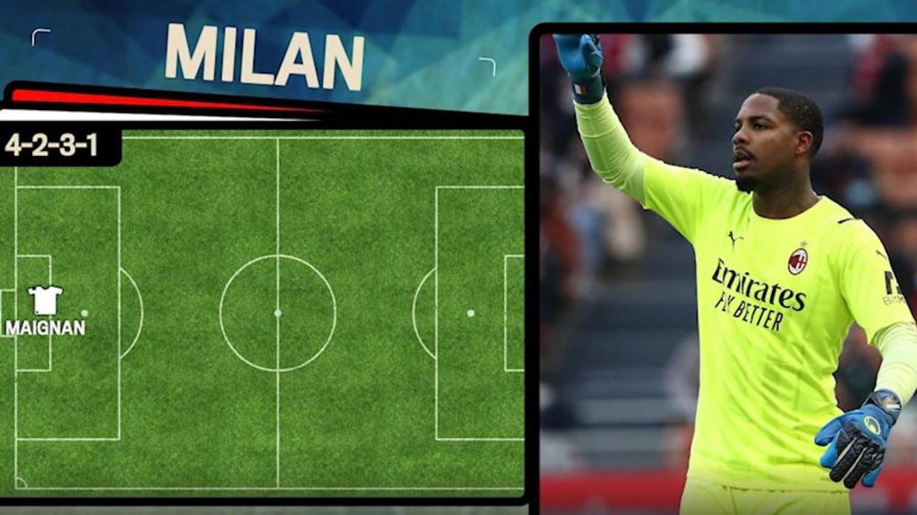 Formazione Milan Maldini