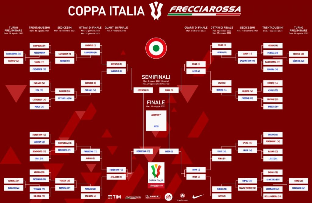 Il tabellone di coppa italia 2021-22, squadre, partite, risultati e vittoria finale. L'Inter ha battuto in finale la Juventus. Milan fuori in semifinale nel derby (foto Lega Calcio Serie A)
