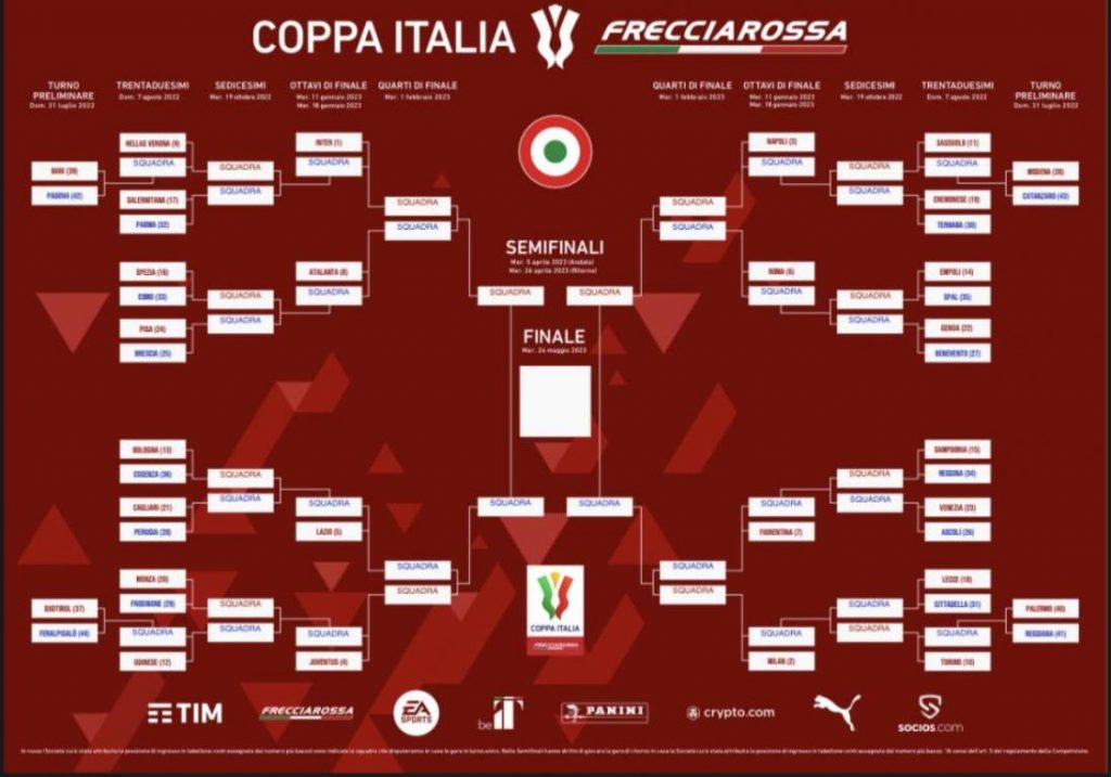 Tabellone Coppa Italia Frecciarossa 2022-23