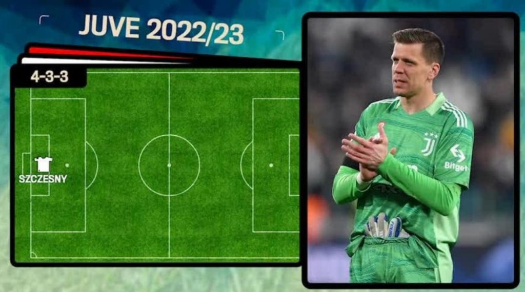 Calciomercato Juventus, il possibile undici per la stagione 2022-23
