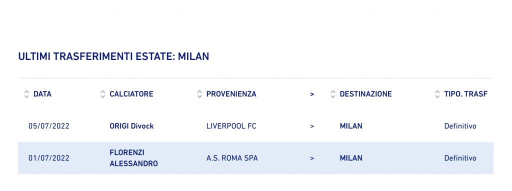 Calciomercato Milan Origi
