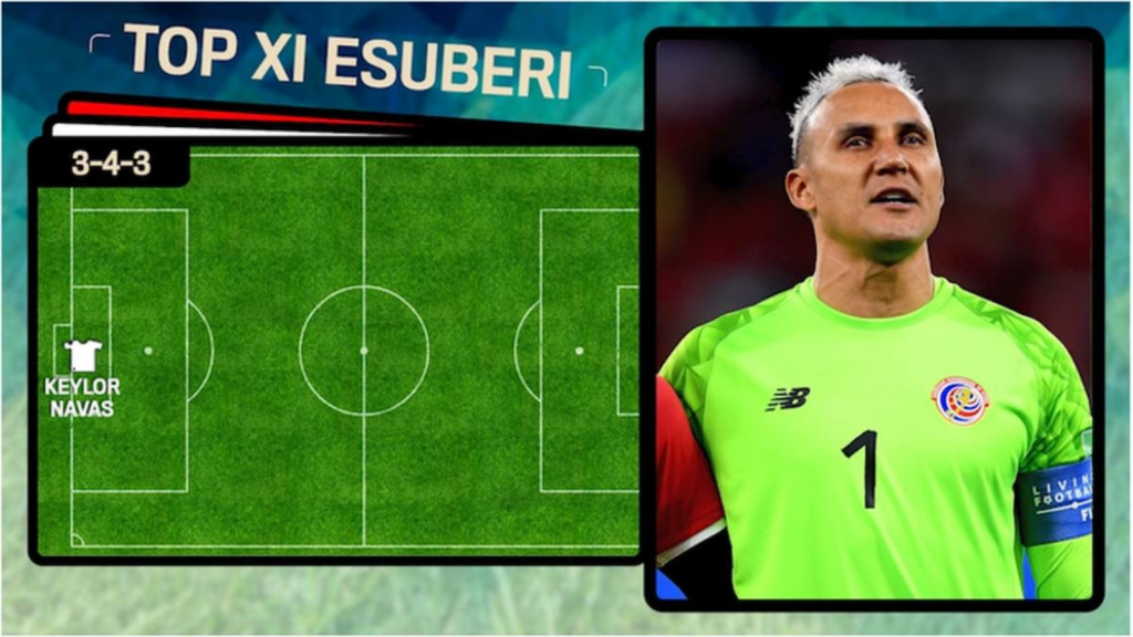 Eden Hazard Mauro Icardi Top 11