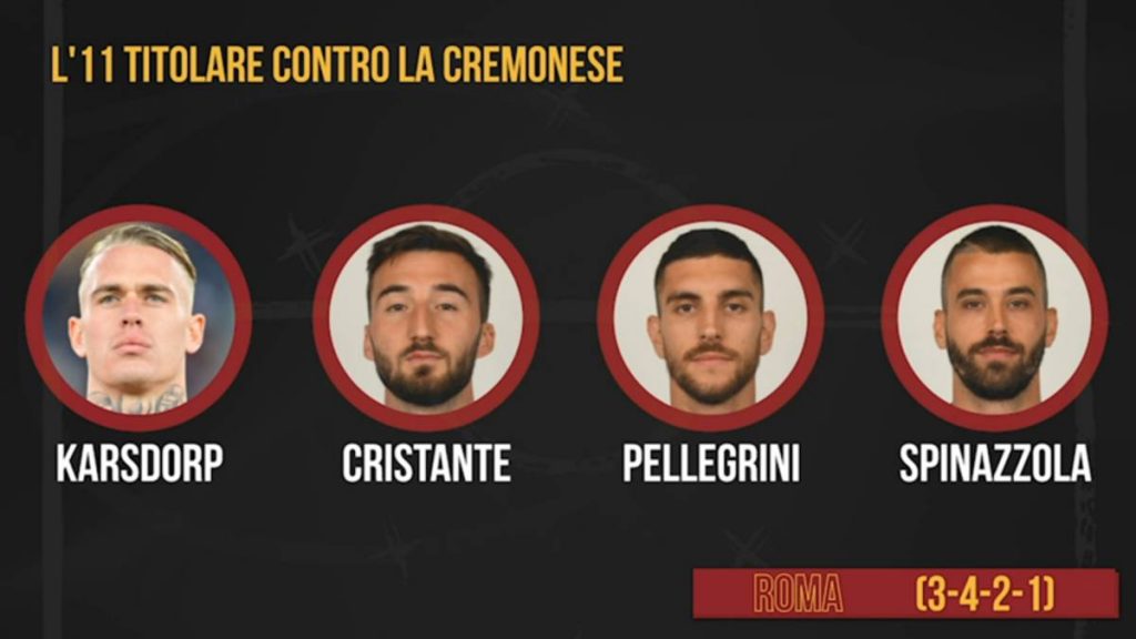 probabile formazione Roma