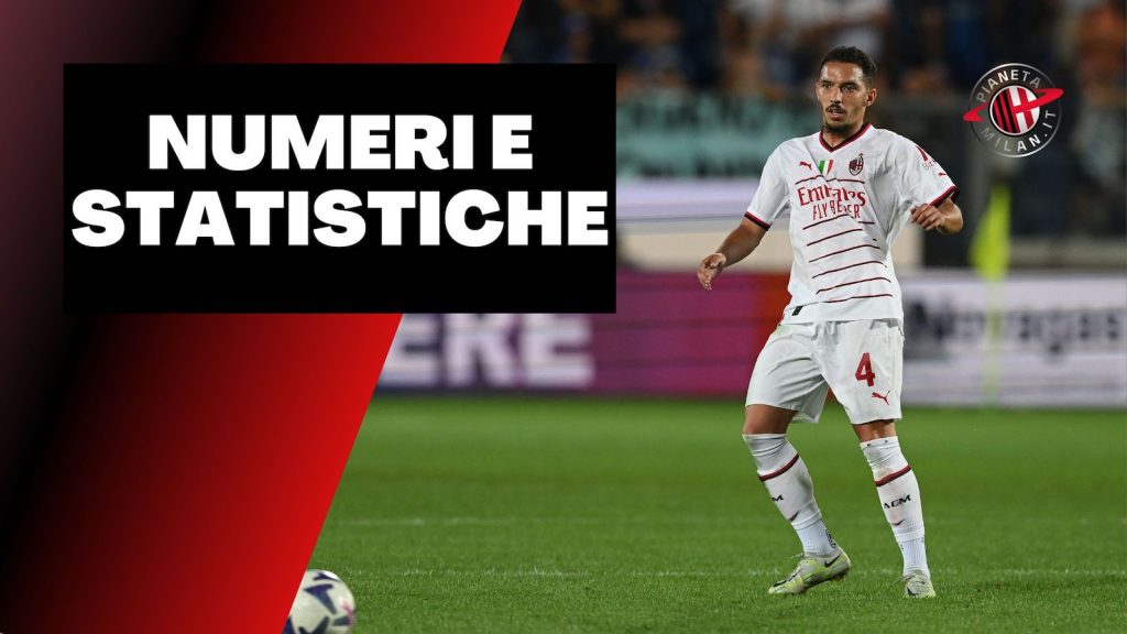 Numeri e statistiche Atalanta-Milan 1-1 Serie A 2022-2023