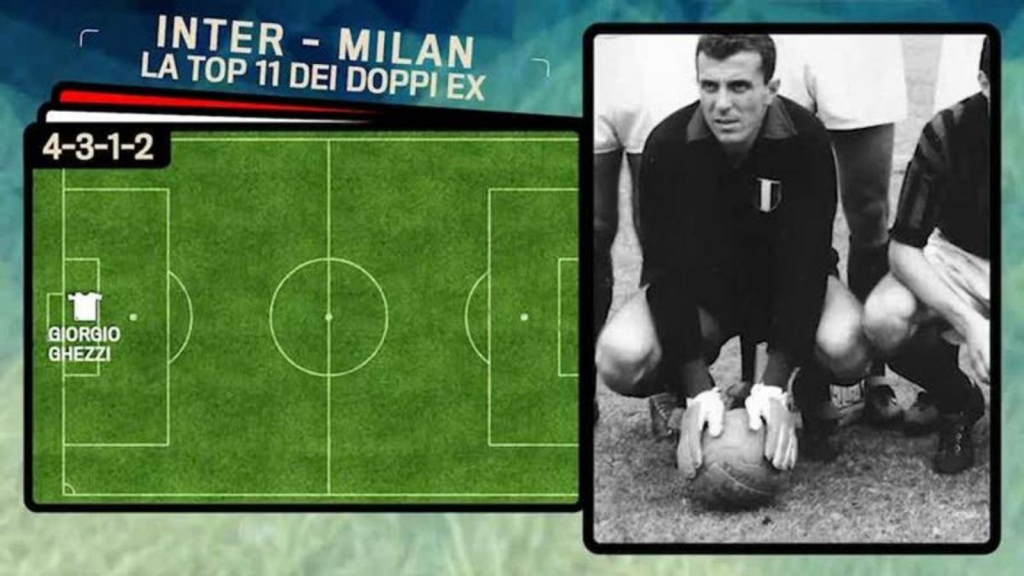 Derby Milan Inter