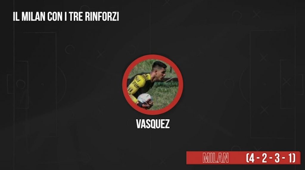 Milan, arrivano tre rinforzi? Ecco come potrebbero giocare | VIDEO (screen gazzetta.it)