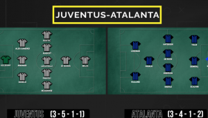 Juventus-Atalanta, ecco le probabili formazioni | VIDEO screen gazzetta.it