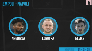Empoli-Napoli, la probabile formazione di Spalletti | VIDEO (screen Gazzetta.it)