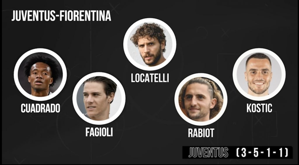 probabile formazione Juventus-Fiorentina Serie A 2022-2023 Allegri