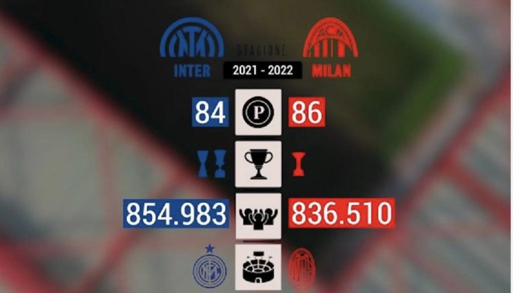 derby Inter Milan