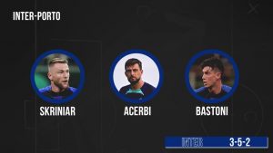 Probabile formazione Inter Porto Champions League