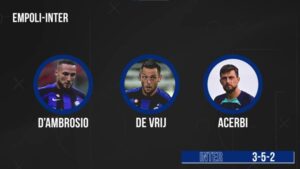 Empoli Inter probabile formazione Inzaghi