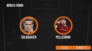Monza Roma probabile formazione Mourinho