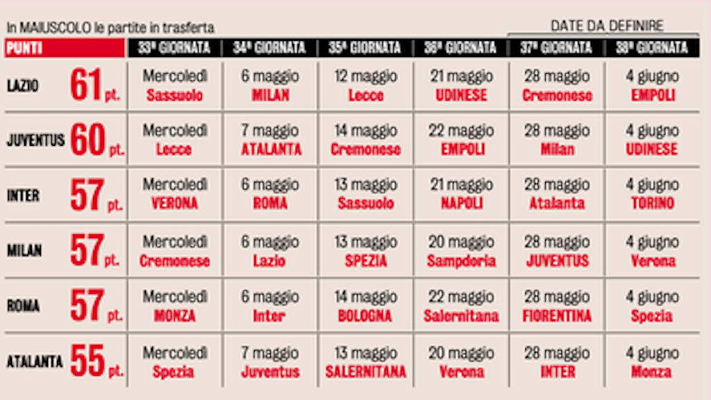 Volata Champions