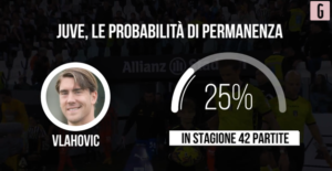 Calciomercato Juventus, tutti in bilico? Le possibilità di restare | VIDEO (screen Gazzetta.it)