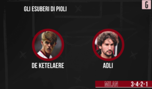 Calciomercato Milan - Una formazione in partenza | VIDEO (screen Gazzetta.it)