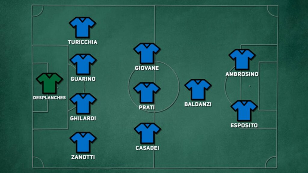 Italia Under 20