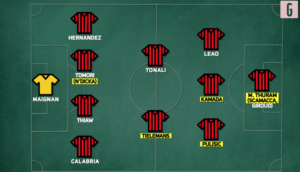 Calciomercato Milan, questa la squadra del futuro? | VIDEO (screen Gazzetta.it)