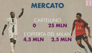 Calciomercato - Thuram o Openda per il Milan? | VIDEO (screen Gazzetta.it)