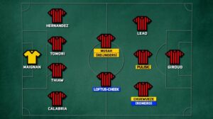 Calciomercato AC Milan