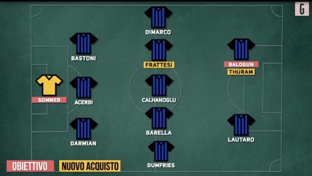 calciomercato Inter Sommer Balogun