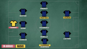 Calciomercato Inter Cuadrado