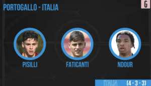 Probabile formazione, Italia Under 19 contro il Portogallo | VIDEO (screnn Gazzetta.it)