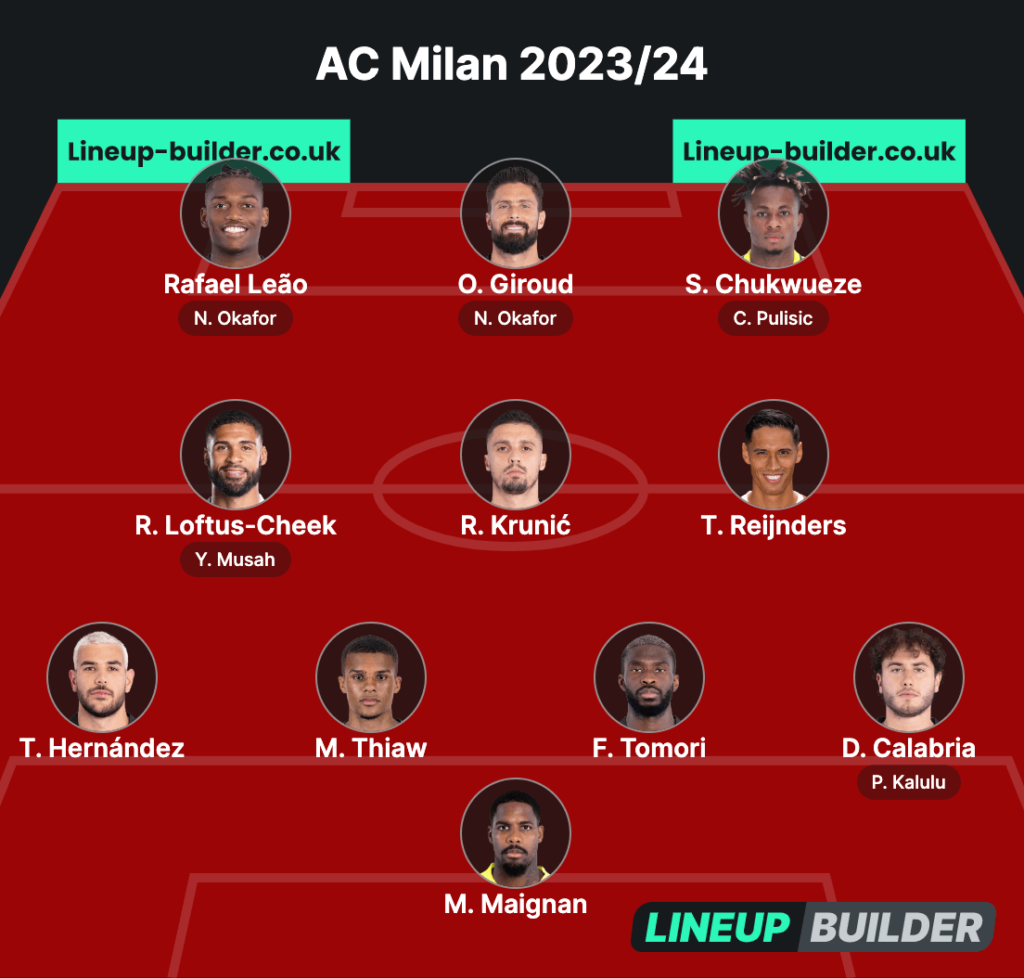 Formazione Milan 2023-24 ipotesi 433