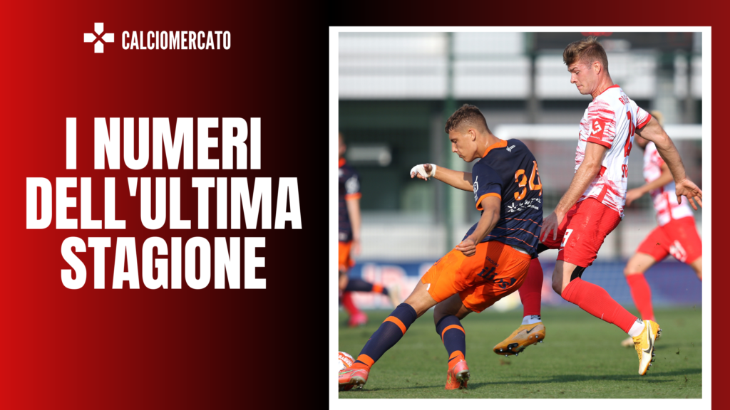 Maxime Esteve, difensore del Montpellier che piace al Milan