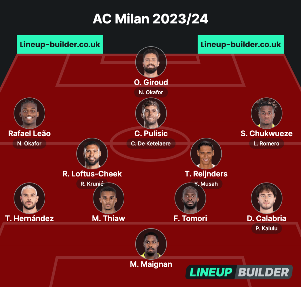 Formazione Milan 2023-24 ipotesi 4231