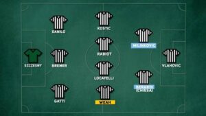 Berardi Milinkovic-Savic Juventus