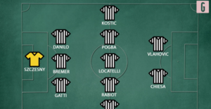 Prbabile formazione della Juventus all'esordio | VIDEO (Gazzetta.it)