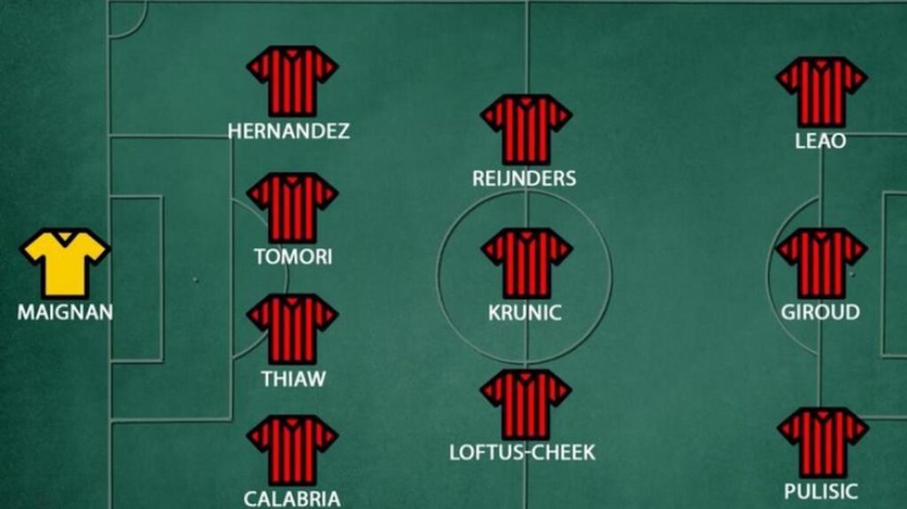 Bologna Milan probabile formazione