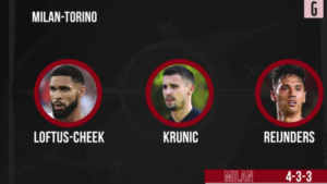 Probabili formazioni Milan-Torino: le scelte di Pioli e Juric (screen Gazzetta.it)