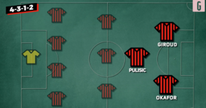 Milan, rebus modulo: ecco le alternative di Pioli in attacco | VIDEO (screen Gazzetta.it)