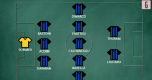 Probabile formazione dell'Inter per la prima di Serie A | VIDEO (screen Gazzetta.it)