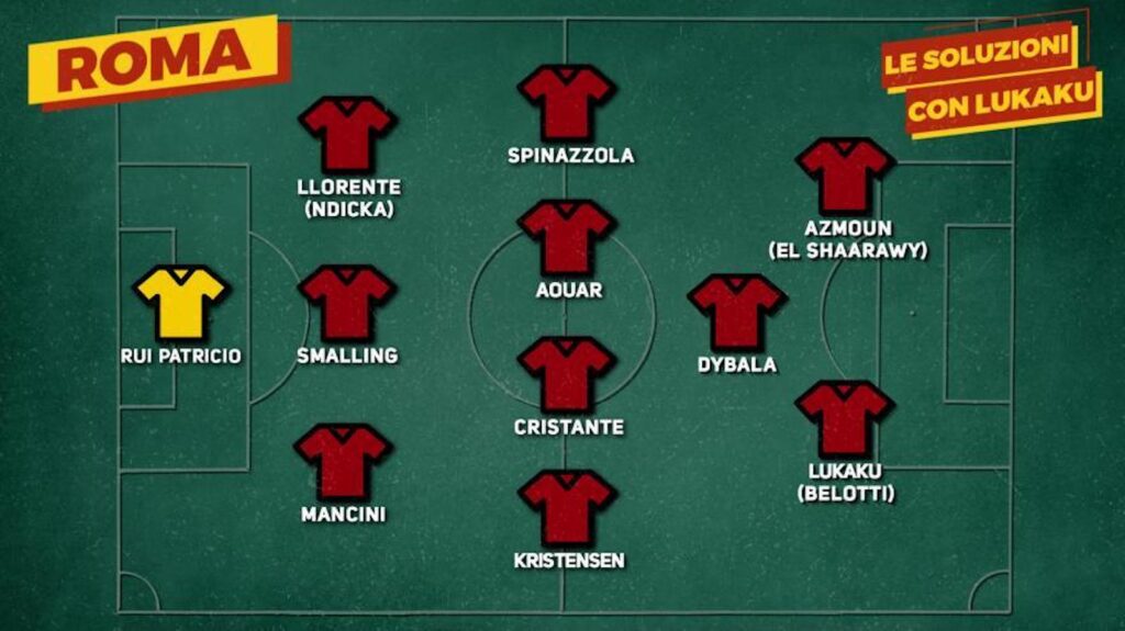 Calciomercato Roma Lukaku