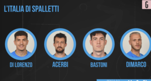 Italia, arriva Spalletti? Ecco la nuova formazione | VIDEO (Gazzetta TV)