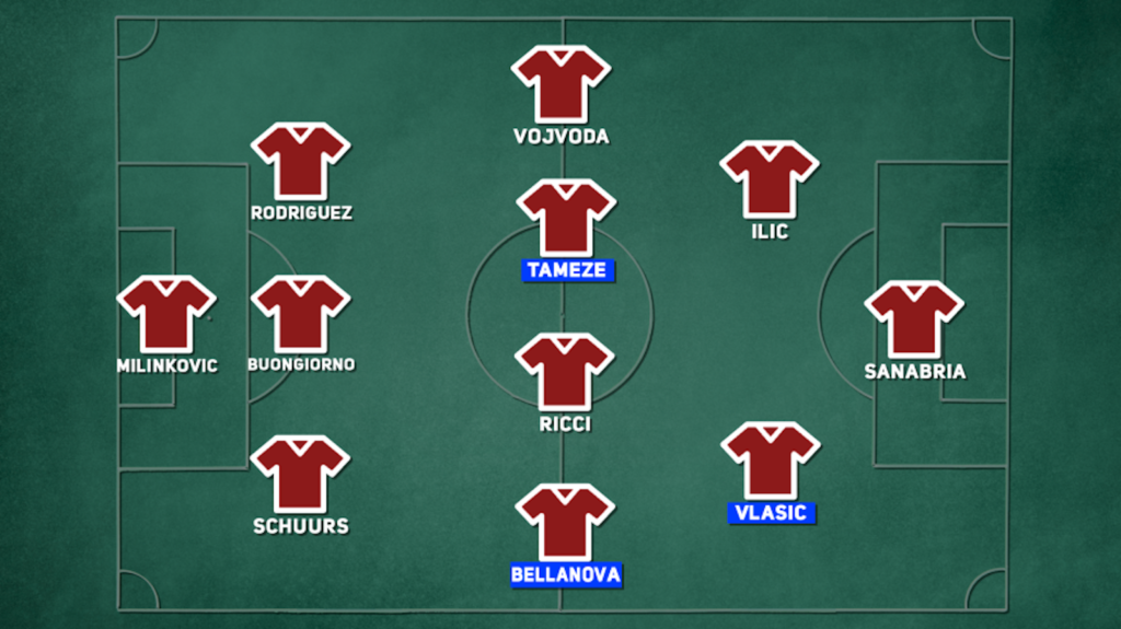 Calciomercato Torino