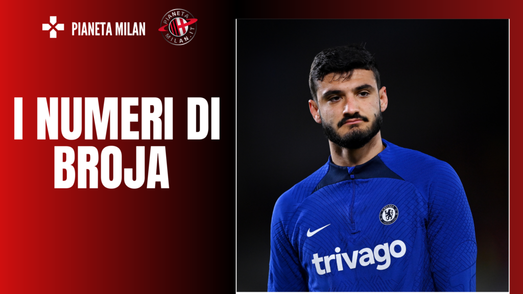 Armando Broja Chelsea Calciomercato AC Milan