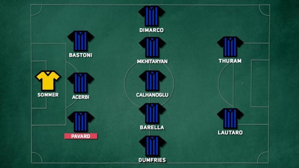 Calciomercato Inter Pavard
