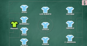 Probabile formazione Lazio: le scelte di Sarri per l'Atletico| VIDEO (screen Gazzetta.it)